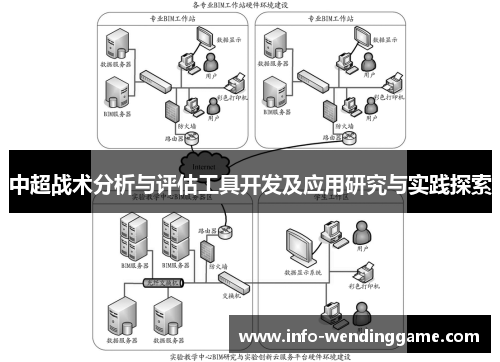 中超战术分析与评估工具开发及应用研究与实践探索