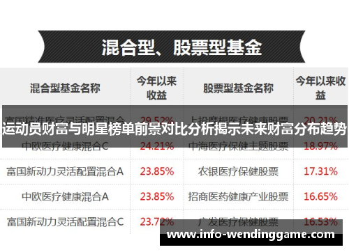 运动员财富与明星榜单前景对比分析揭示未来财富分布趋势
