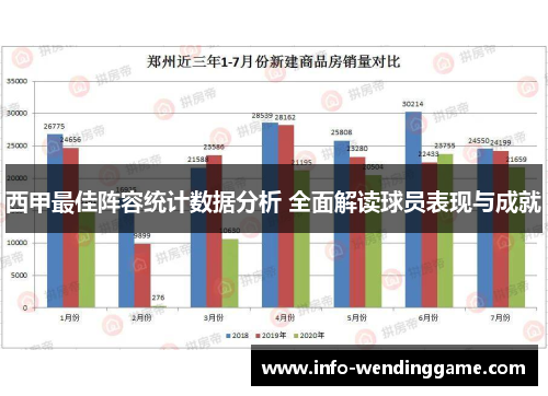 西甲最佳阵容统计数据分析 全面解读球员表现与成就