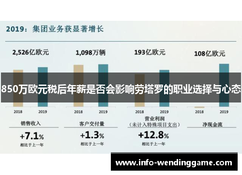 850万欧元税后年薪是否会影响劳塔罗的职业选择与心态