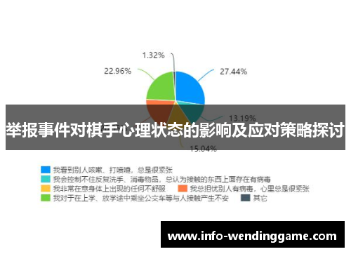 举报事件对棋手心理状态的影响及应对策略探讨