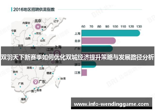 双羽天下新赛季如何优化双城经济提升策略与发展路径分析