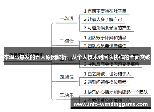 本泽马爆发的五大原因解析：从个人技术到团队协作的全面突破