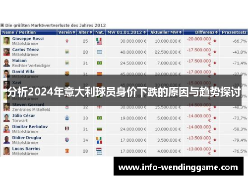 分析2024年意大利球员身价下跌的原因与趋势探讨